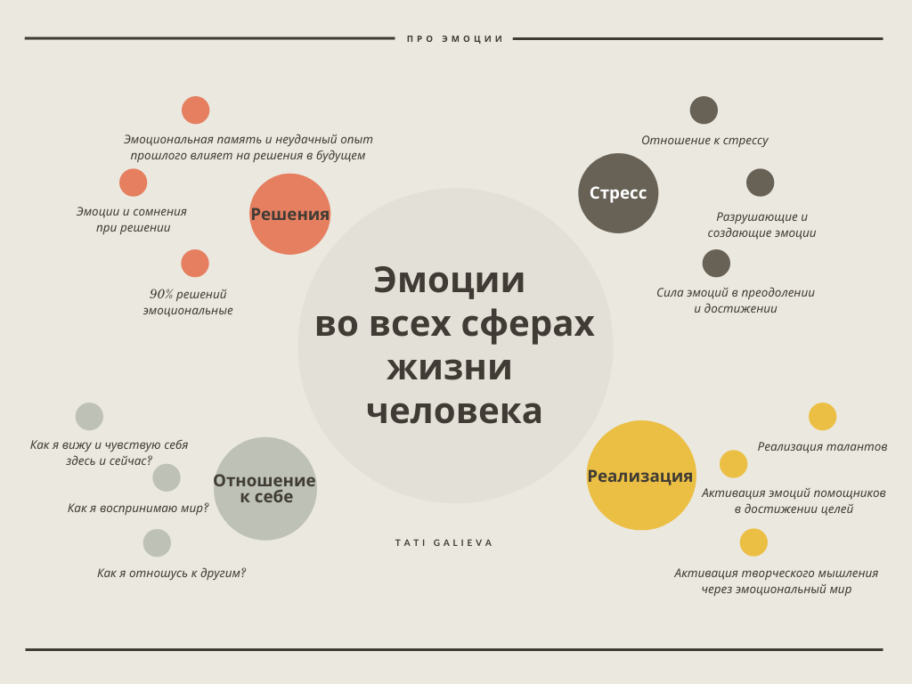 Как стать менее эмоциональным. Эмоции инфографика. Инфографика чувства. Инфографика эмоции и чувства. Эмоциональный человек инфографика.