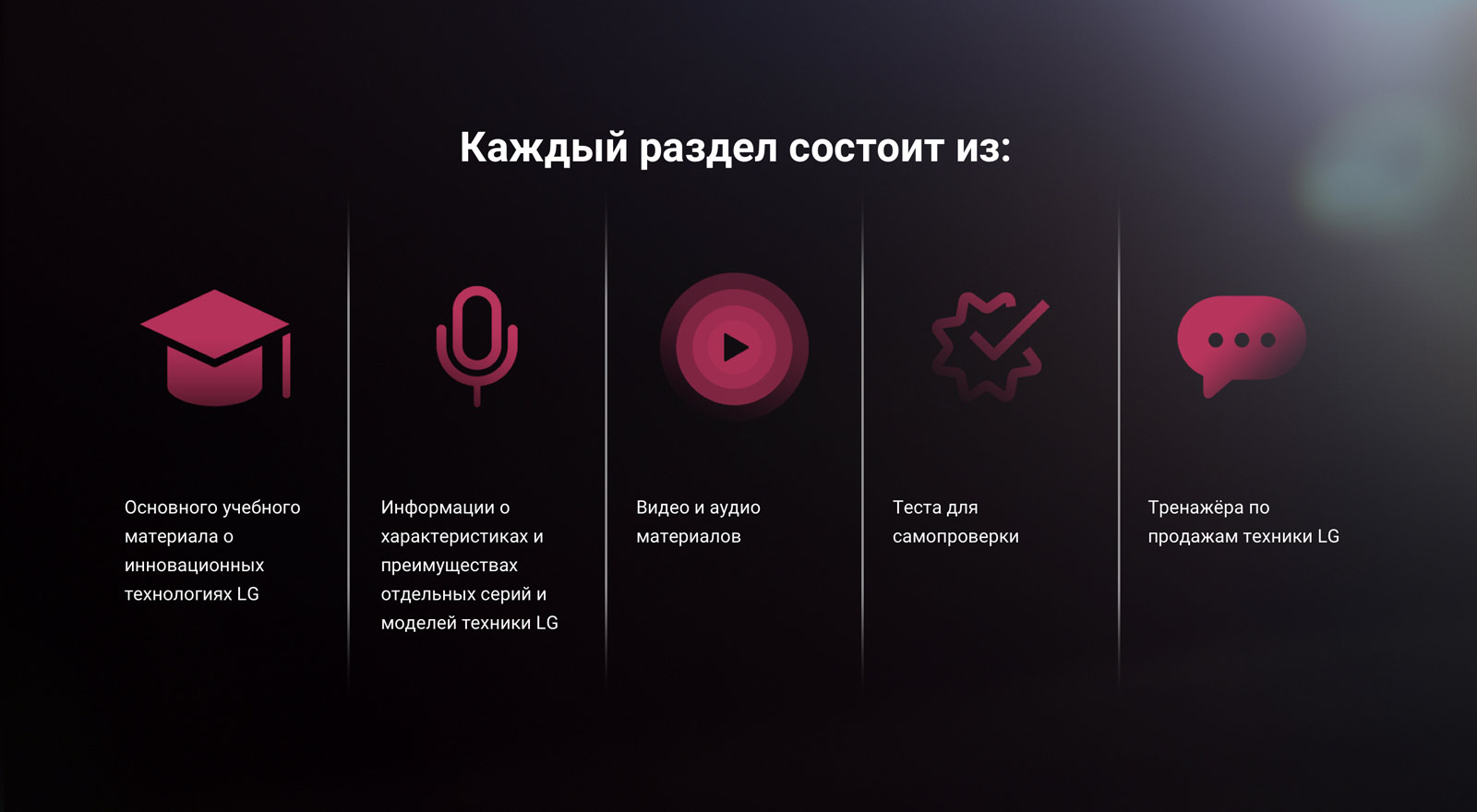 Портфолио: Обучающий портал LGMaster для розничных продавцов LG