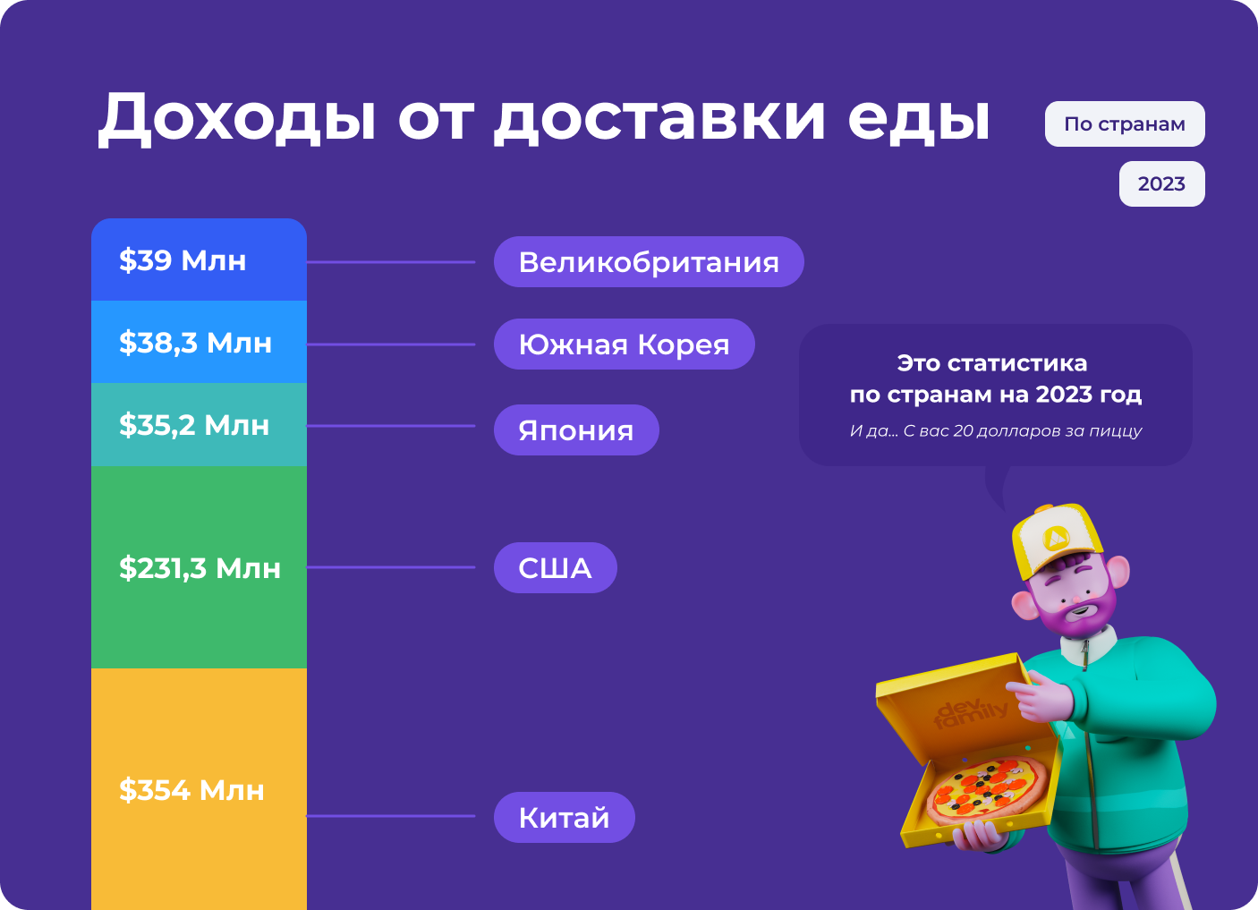 Доставка и все, что с ней связано | Блог Студии Веб Секрет