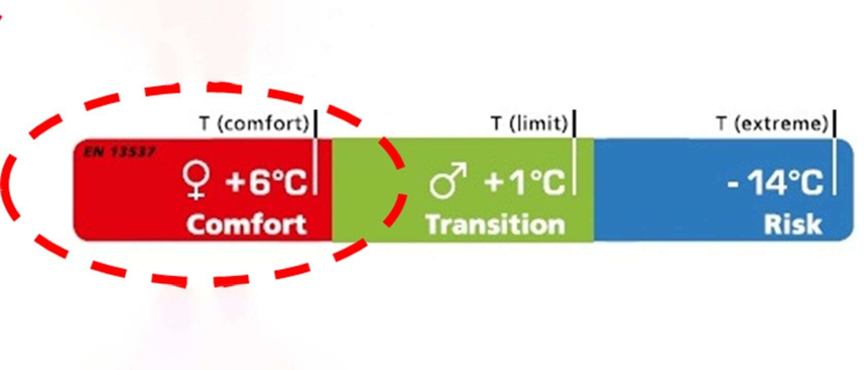 Схема с температурой комфорта