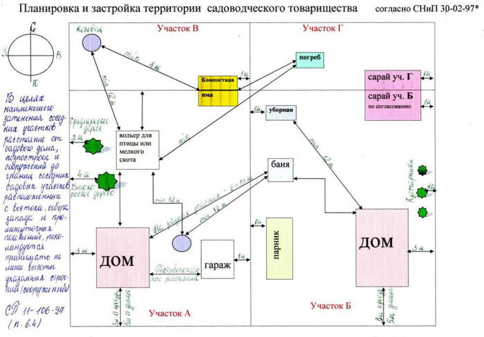 Как получить разрешение на строительство дома