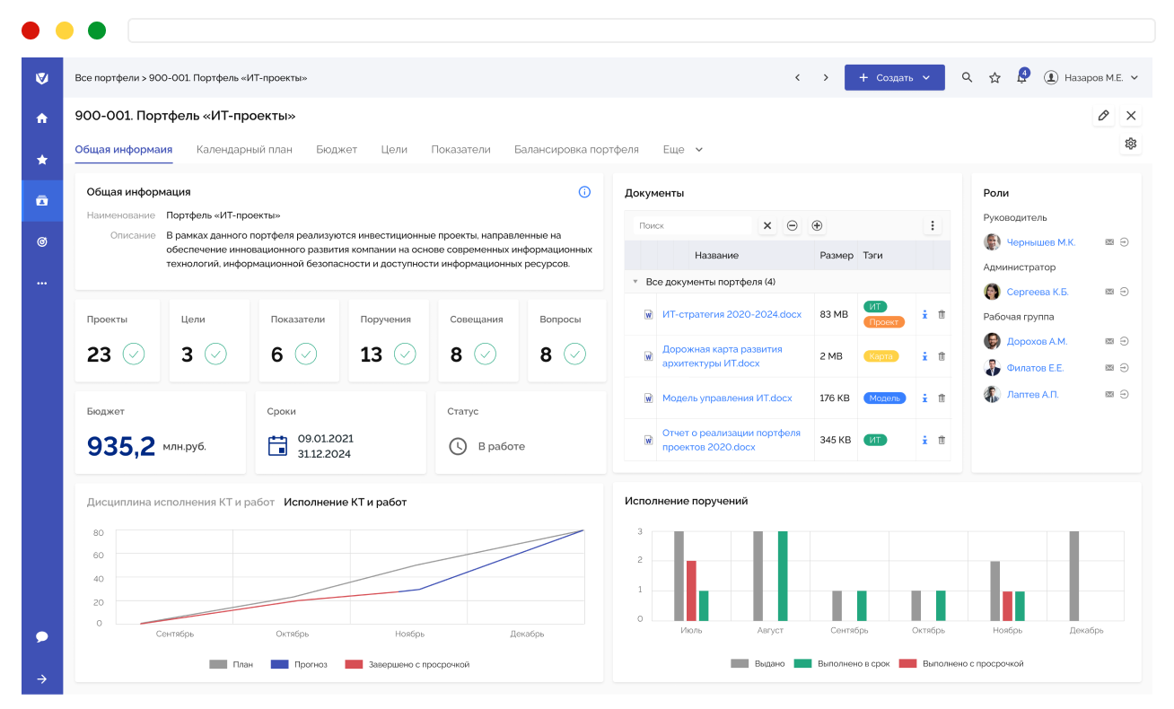 Форсайт управление проектами