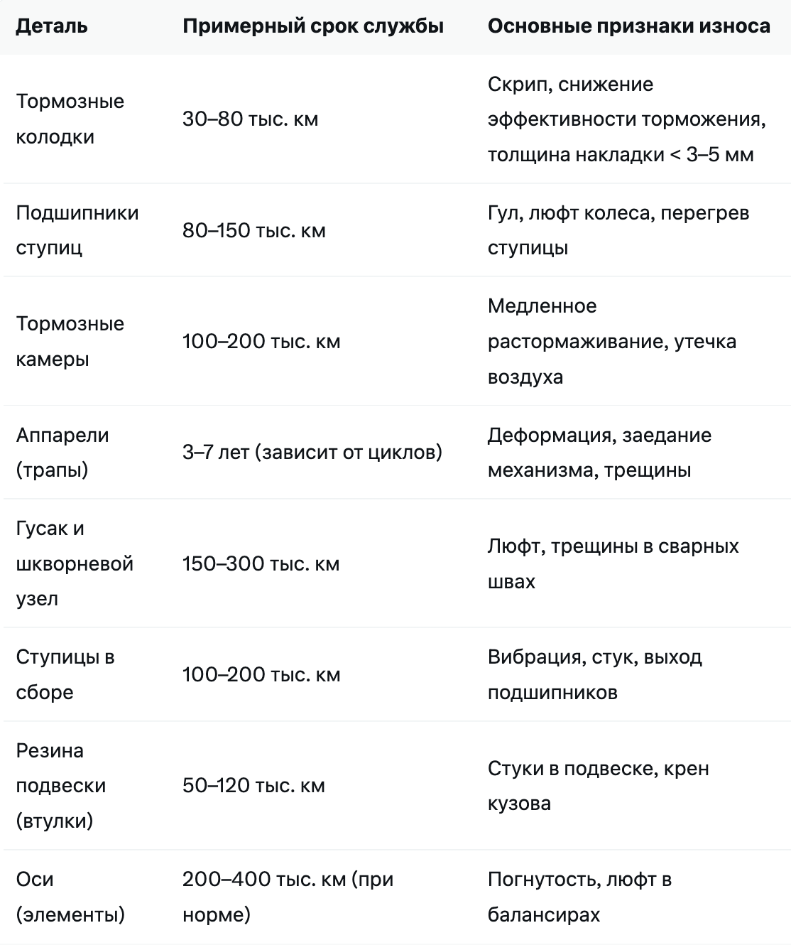 Запчасти для трала