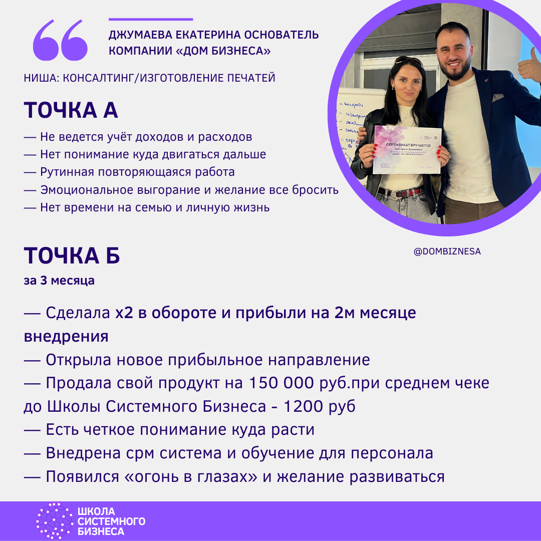 ШКОЛА СИСТЕМНОГО БИЗНЕСА