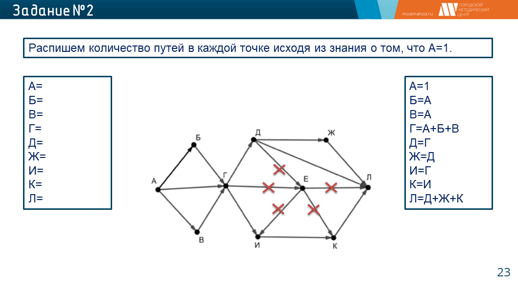 Представление информации в виде схем