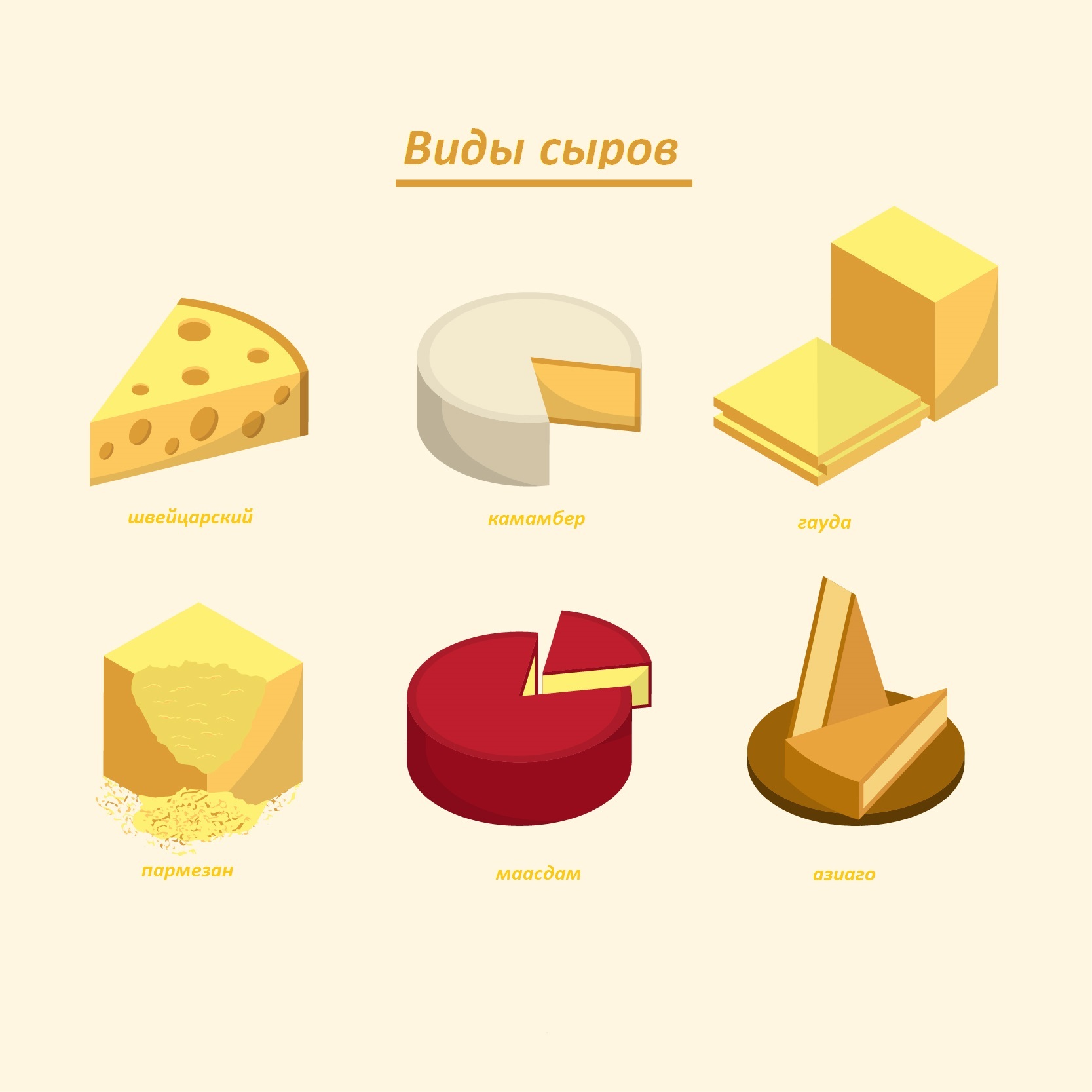 Разновидности сыров рисунок