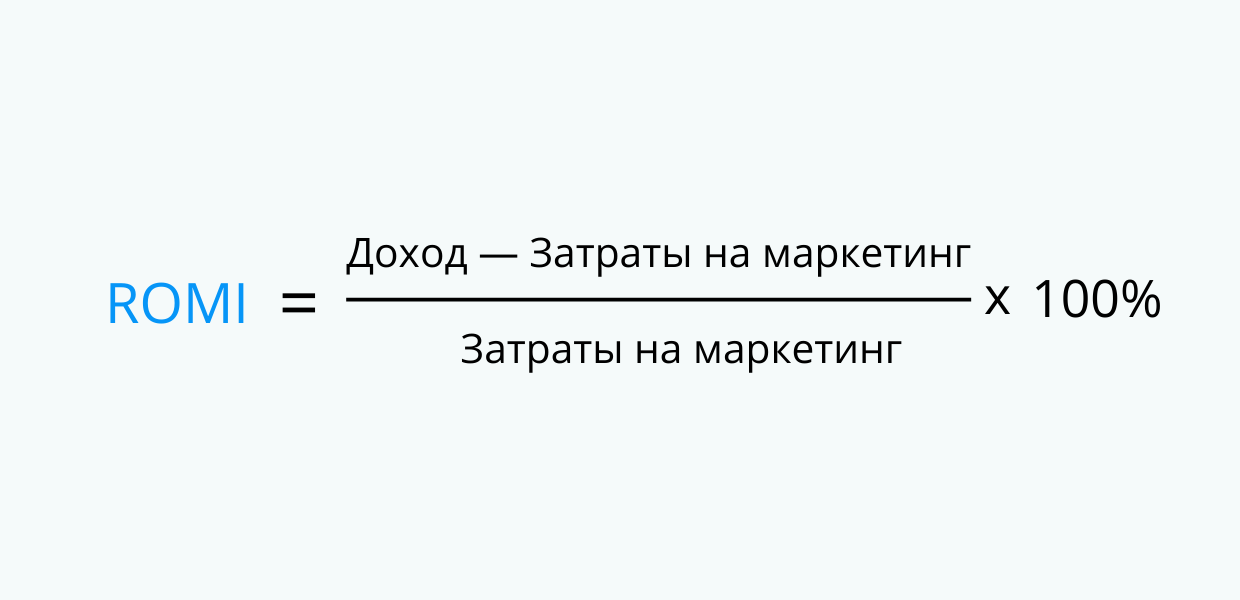 Расчет показателя ROI для интернет-магазина: формула расчета ROI и ...