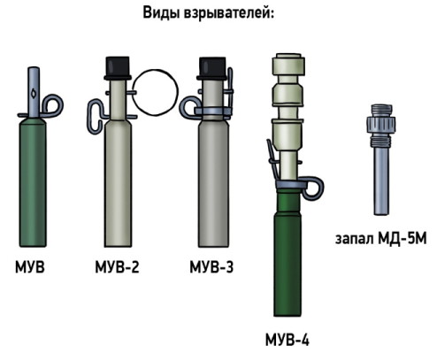 Взрыватели серии МУВ