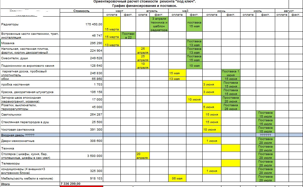 Календарь финансового обеспечения проекта