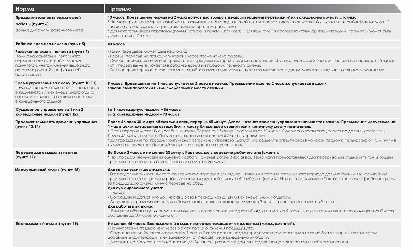 Приказ 36 минтранса рф с изменениями 2016 тахограф