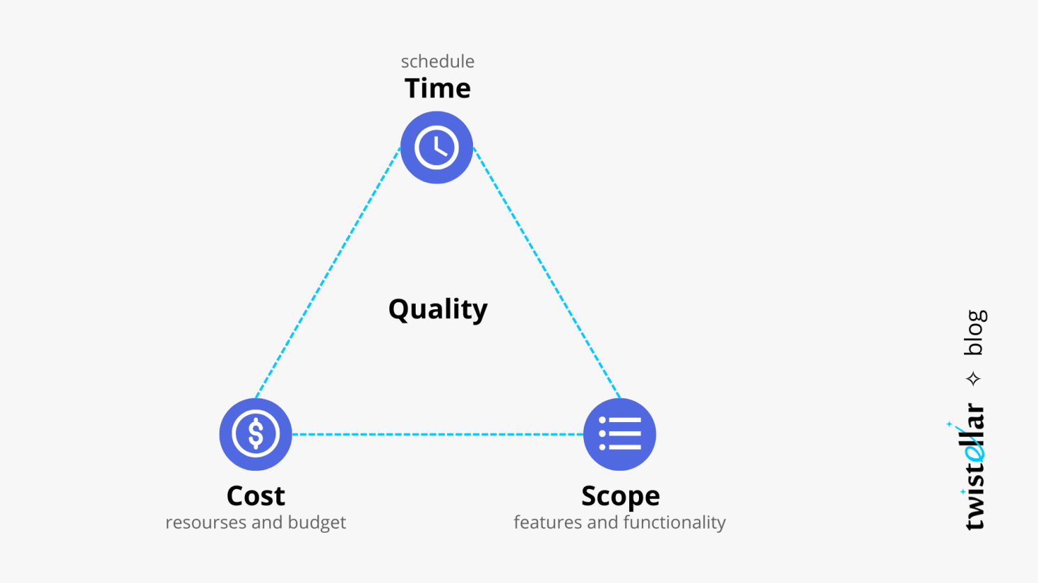 Reduce Salesforce Project's Cost with Business Analysis