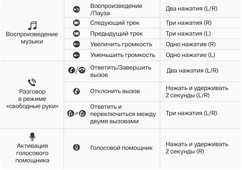 Управление