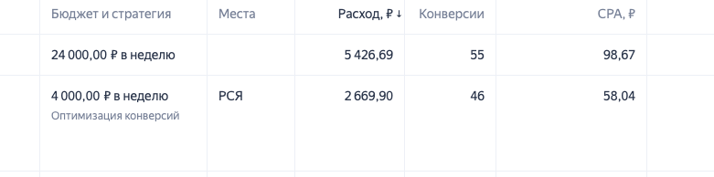 Кейс 46 подписчиков