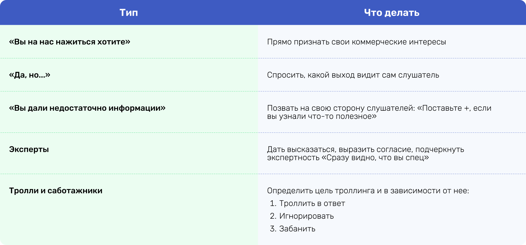 Как эксперту провести вебинар: от подготовки до записи - expert-content.ru