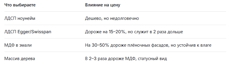 -3