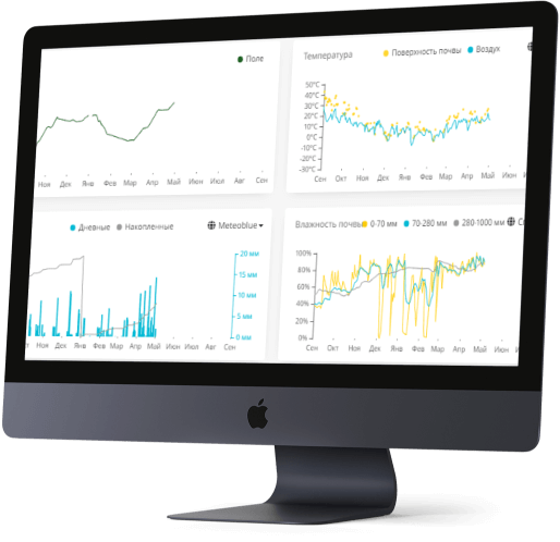 cropwise