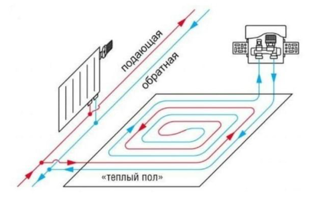 Схема подключения теплого пола к системе отопления