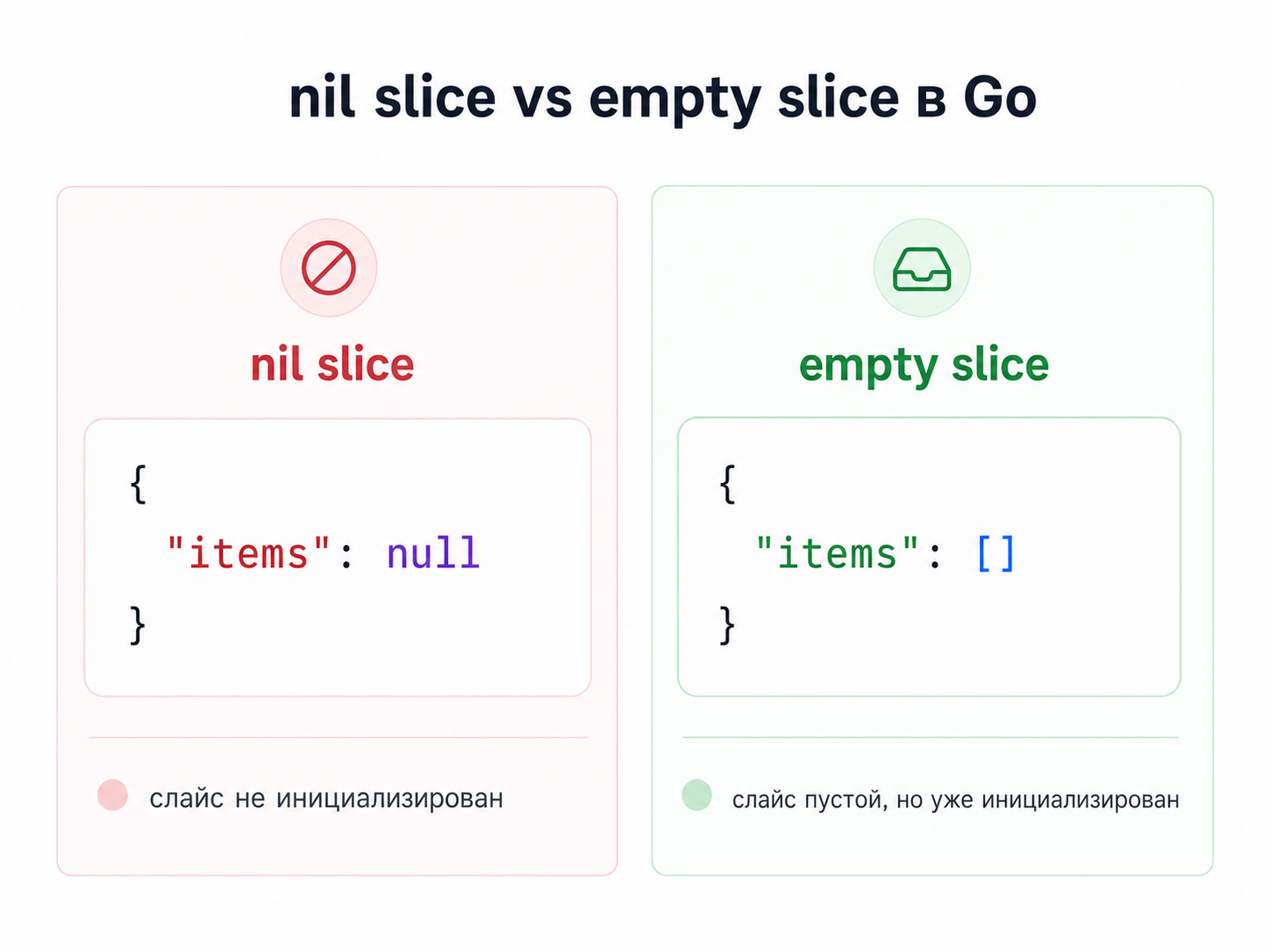 nil slice vs empty slice в Go