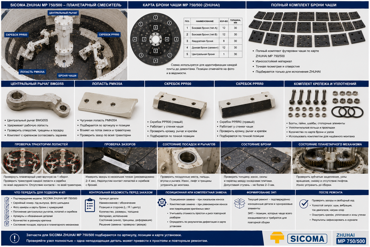 Запчасти SICOMA ZHUHAI MP 750/500: броня, рычаги и скребки