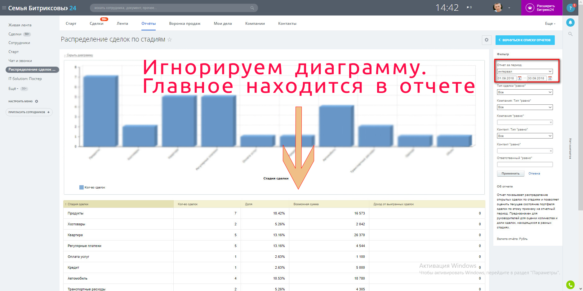 Как вести проекты в битрикс 24