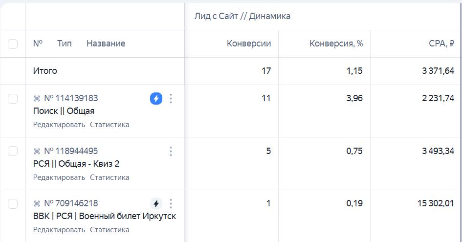 Скрин из Яндекс.Директа