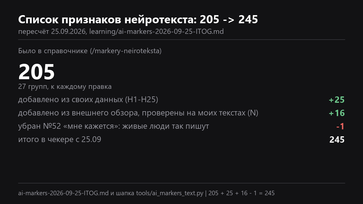 Как список вырос с 205 до 245 признаков