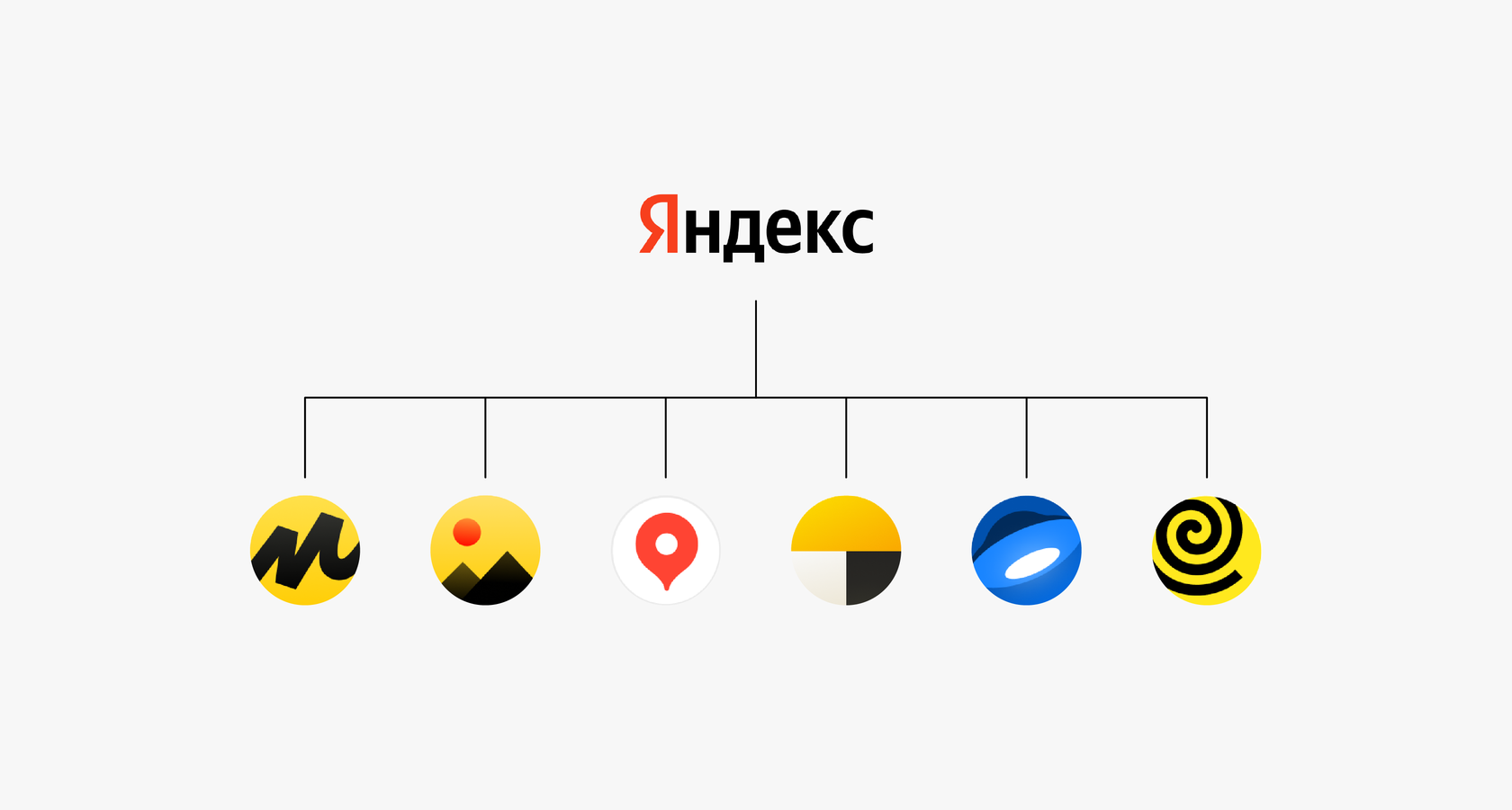 Архитектура бренда: примеры моделей дом брендов и бренд-дом | Блог  OTVETDESIGN