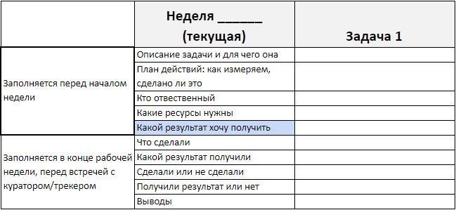 Instrukciya Po Planirovaniyu Nedeli Nedelnye Sprinty Dlya Samostoyatelnoj Raboty