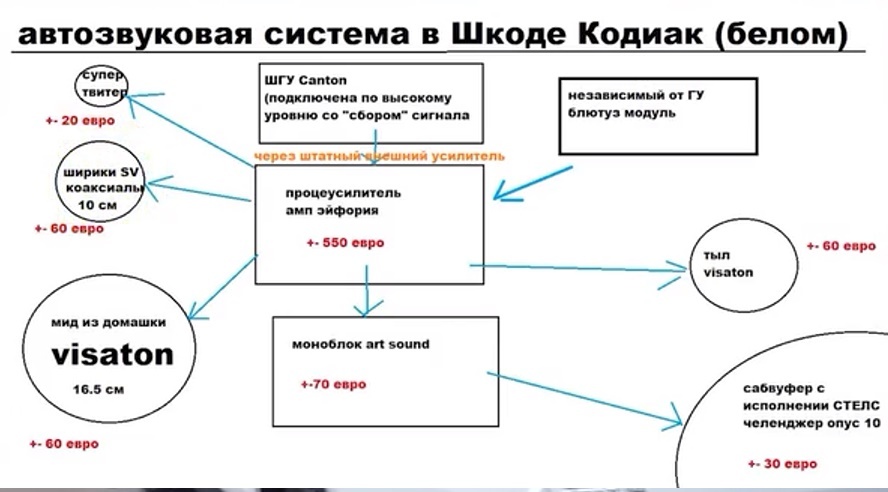 устанвока автозвука Skoda Kodiaq