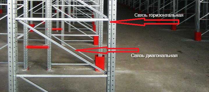 Фото связей раскосов рам стеллажа складского грузового