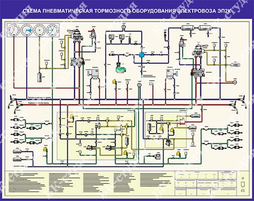 Схема тормозного оборудования приоры. Воздушная система тепловоза чмэ3. Пневматическая схема тепловоза. Тэп70бс схема. Пневматическая схема электровоза эп2к.