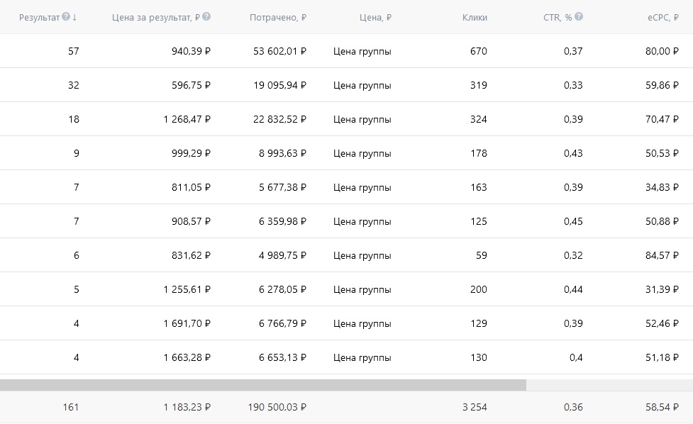 Кейс. 5 млн реализовали в нише детских секций, изображение №37
