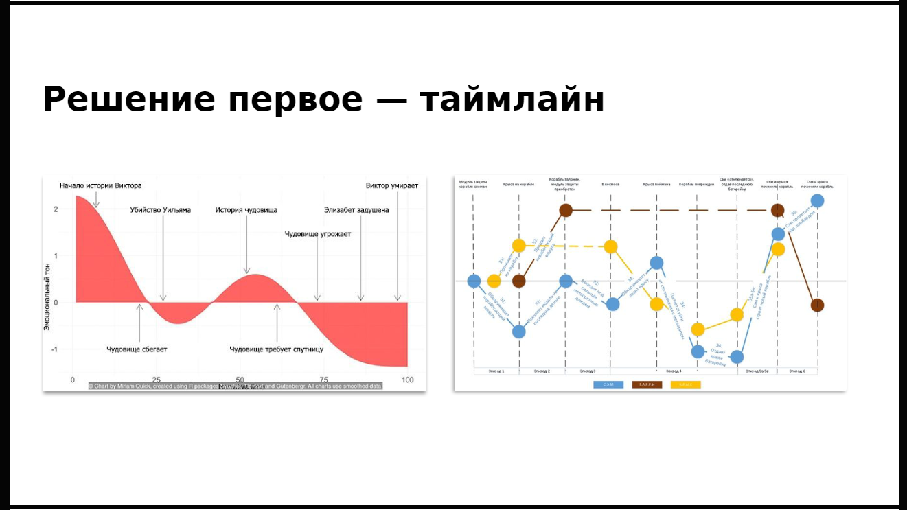 Слайд презентации со схемой