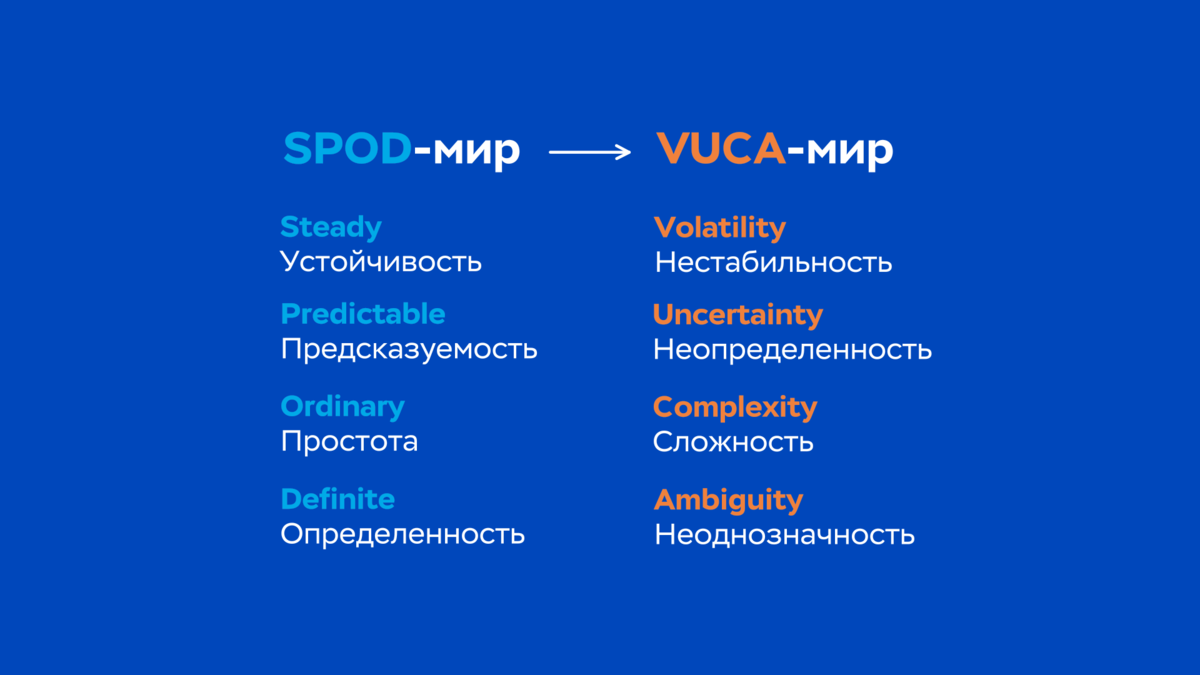 VUCA bani мир. Spod и VUCA мир. Мир spod VUCA bani.