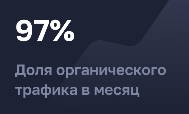 Доля органического трафика