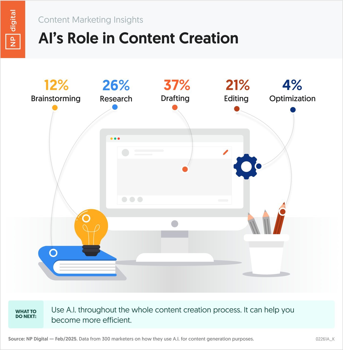 ai in content creation