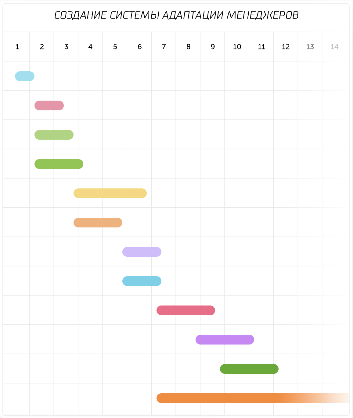 Создание инфраструктуры отдела продаж