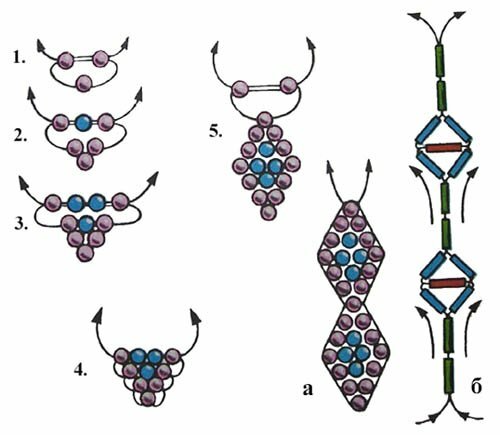 Схема сережек. Бисер серьги. Серьги из бисера для начинающих. Схемы для бисероплетения серьги. Плетение бисером для начинающих.