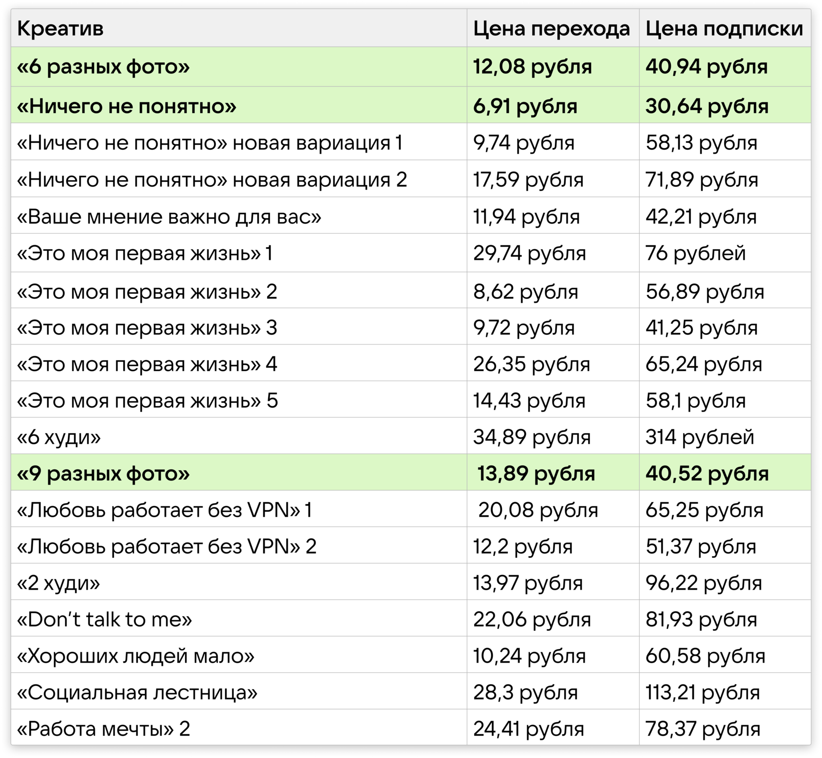 5 2 раза дешевле