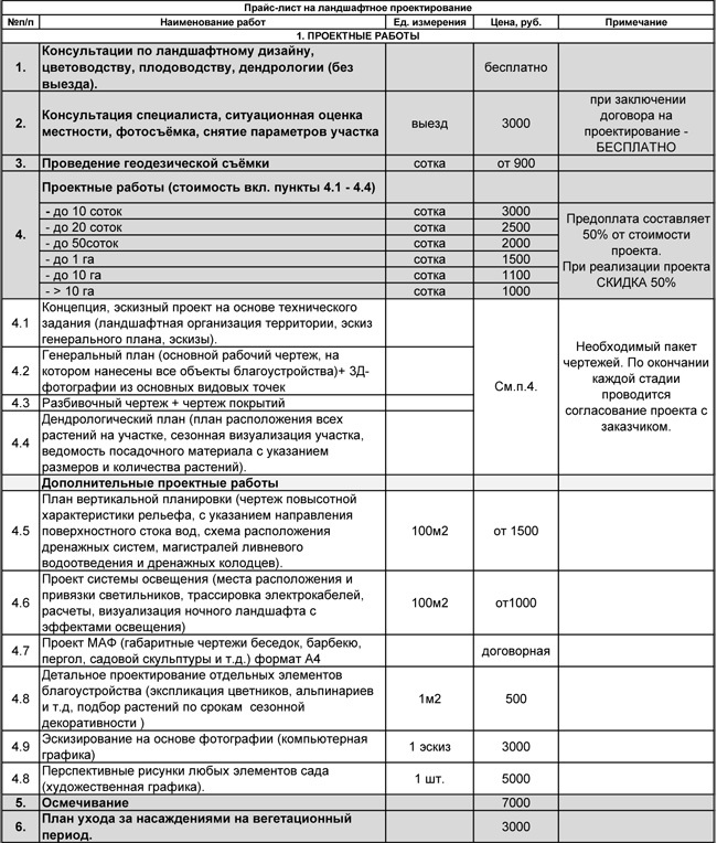 Смета ландшафтного проекта