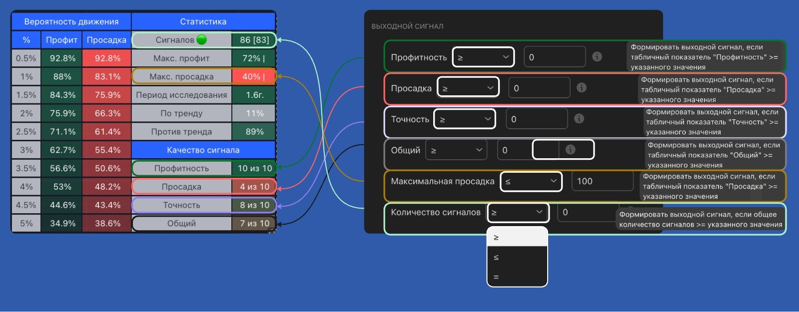 Фильтр выходного сигнала