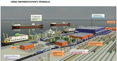 Технологическая схема организации пропуска в морском порту мурманск