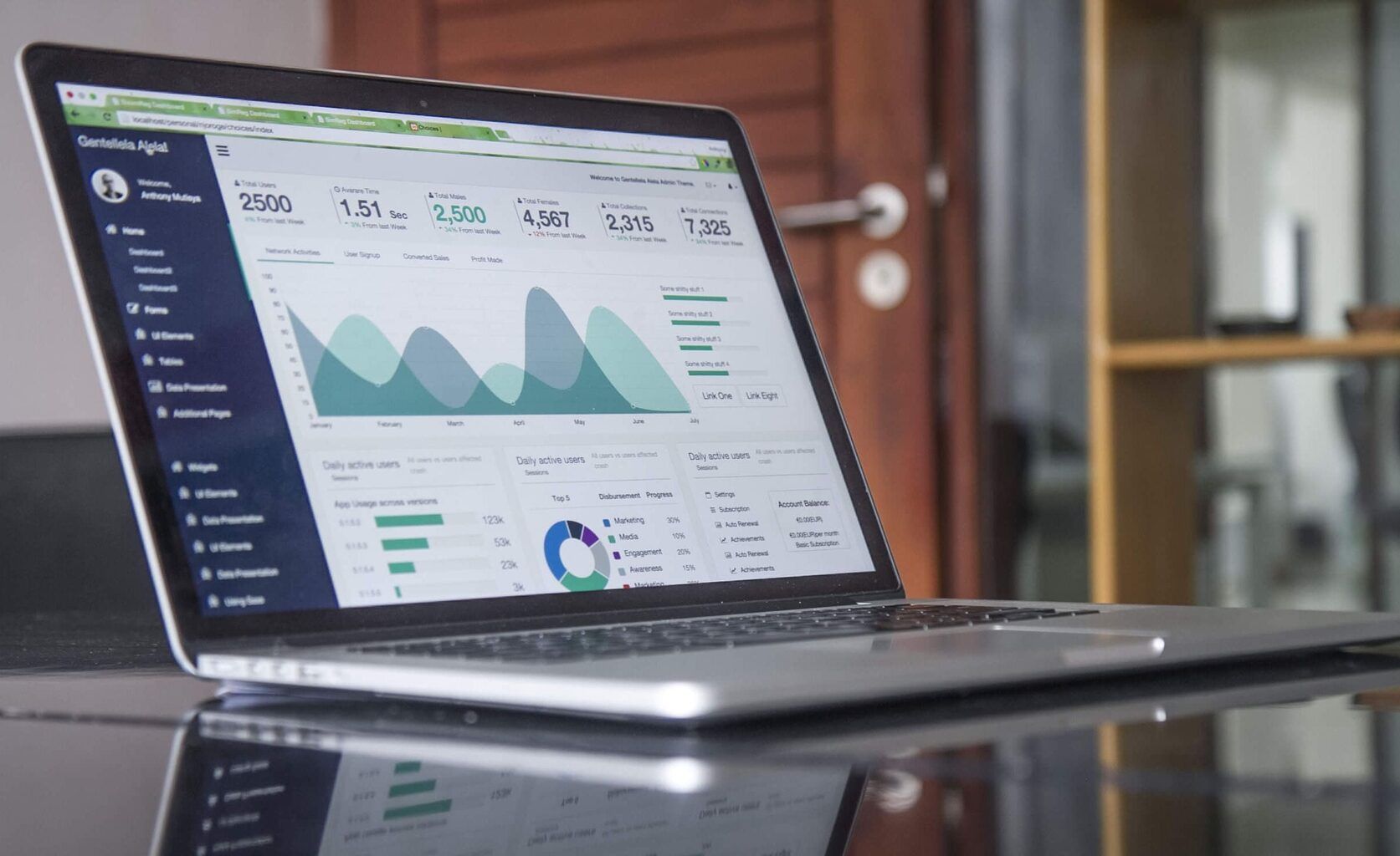  BI Аналитика