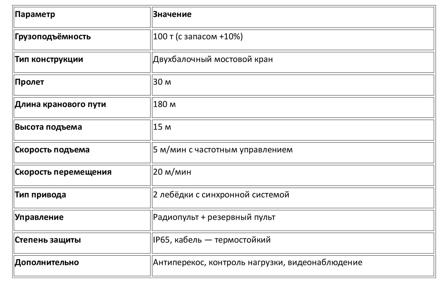 Характеристики крана