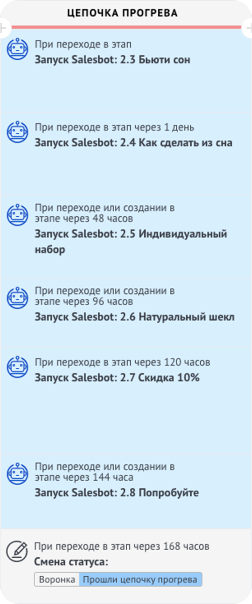 рассылки в мессенджерах