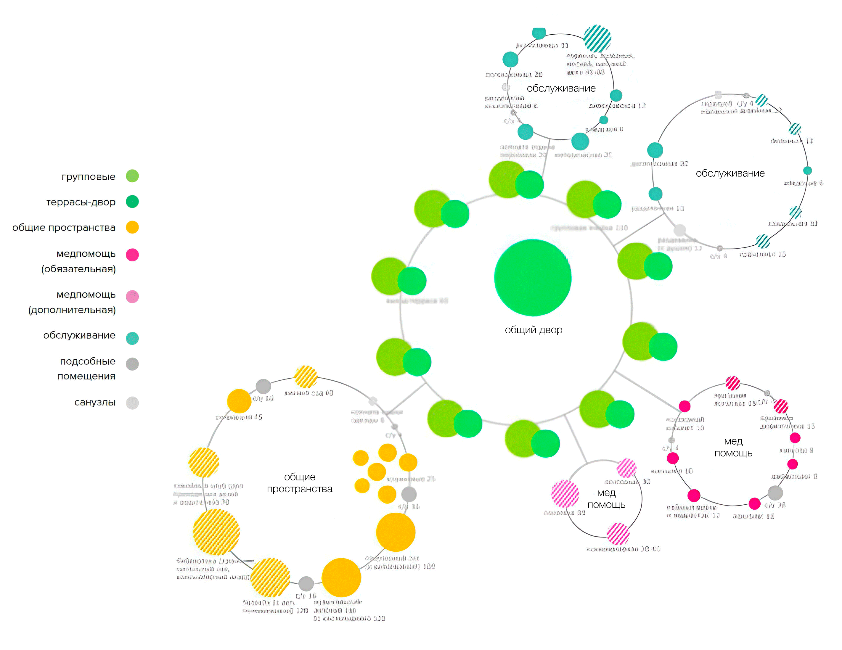 Kindergarten as an Open System