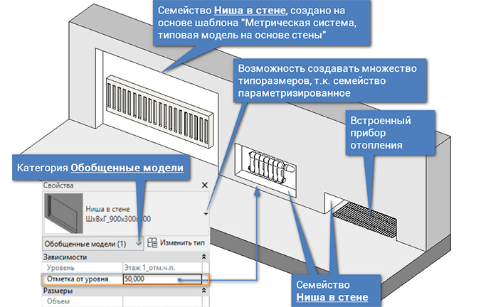 Как сделать нишу в стене ревит