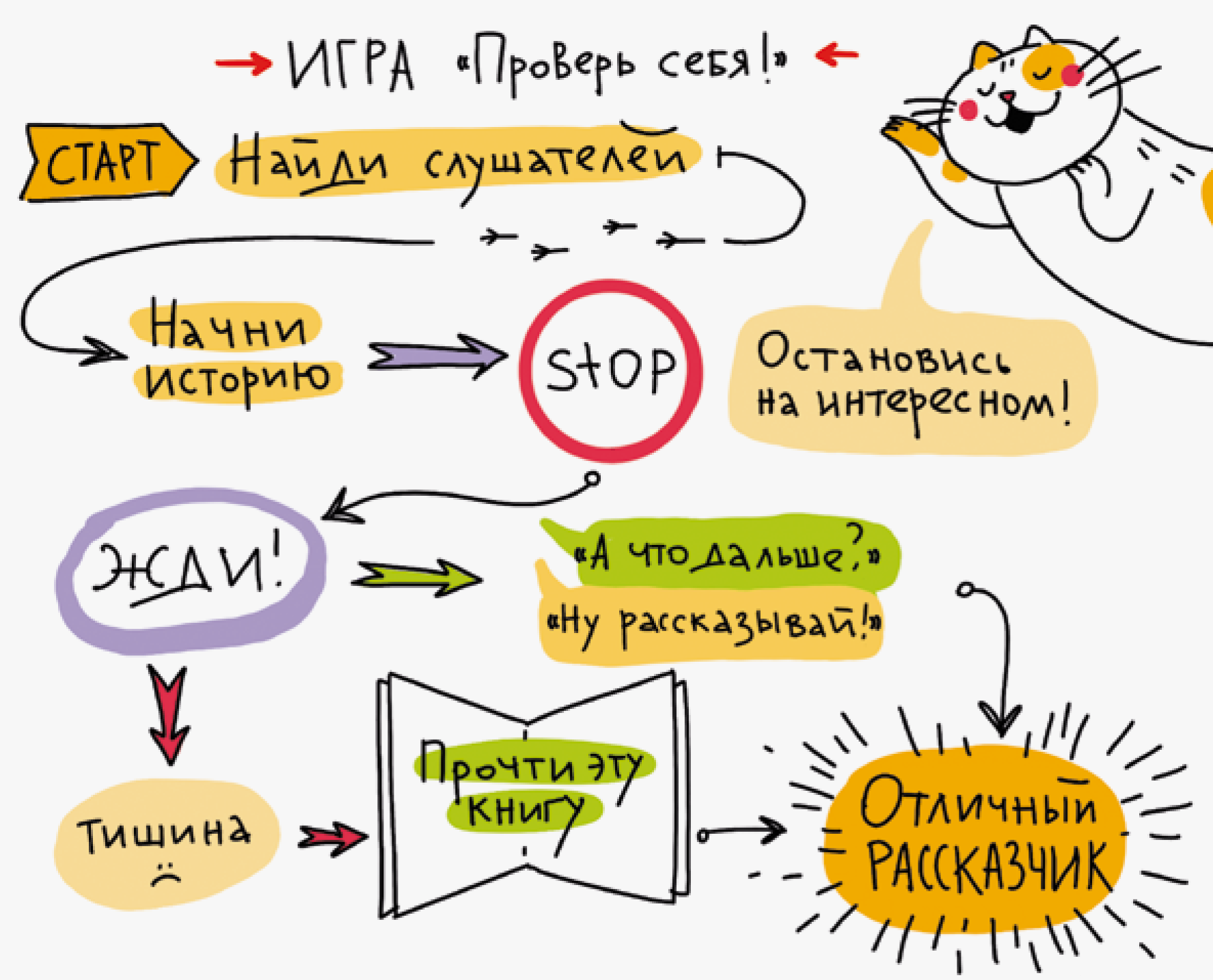 Сторителлинг схема истории