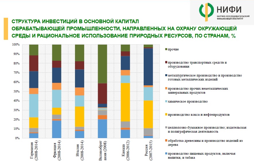 Инвестиции в основной капитал где посмотреть в 1с