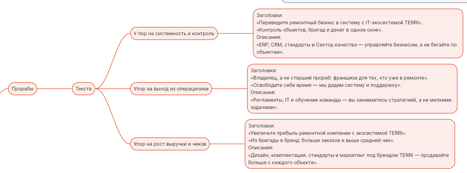 Гипотезы для сегмента Прорабы
